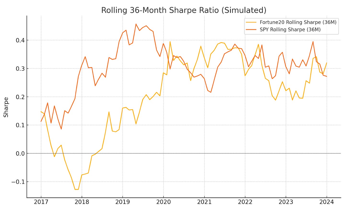 如何建立一組長期可以穿越牛熊並可以擊敗大盤的投資組合- MimiVsJames的美股投資分享