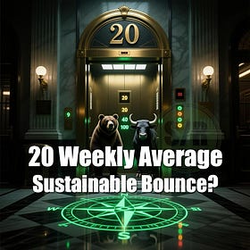 20 Weekly Average Reached - Sustainable Bounce?