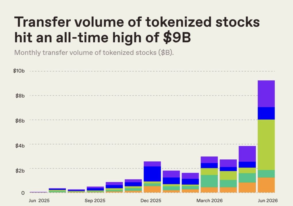 ChainFeeds research roundup tracks IMD agents, prediction markets and the economics of stablecoin distribution 4