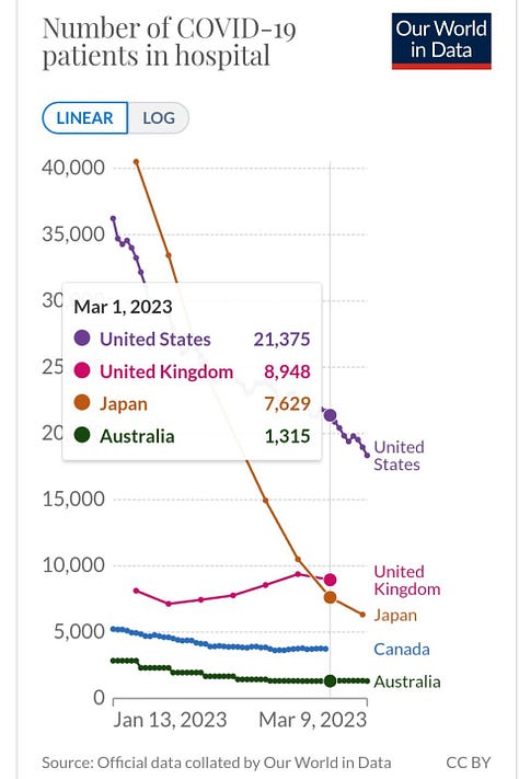 COVID hospitalizations United States United Kingdom Japan Australia Canada