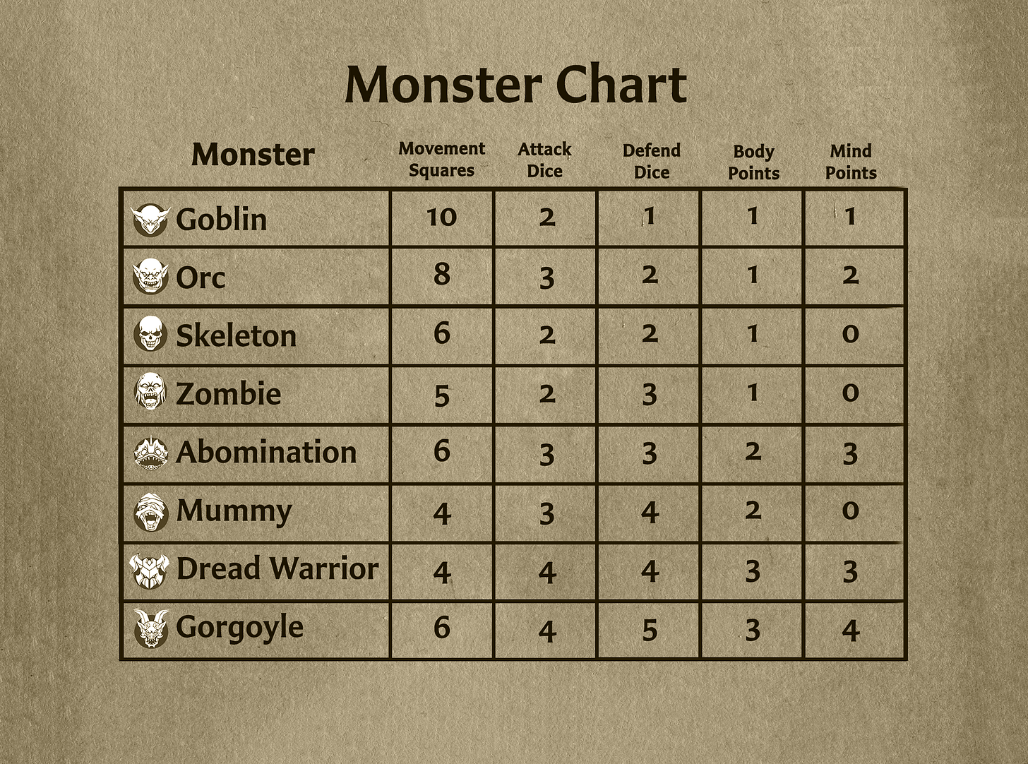 Monster Chart : r/Heroquest