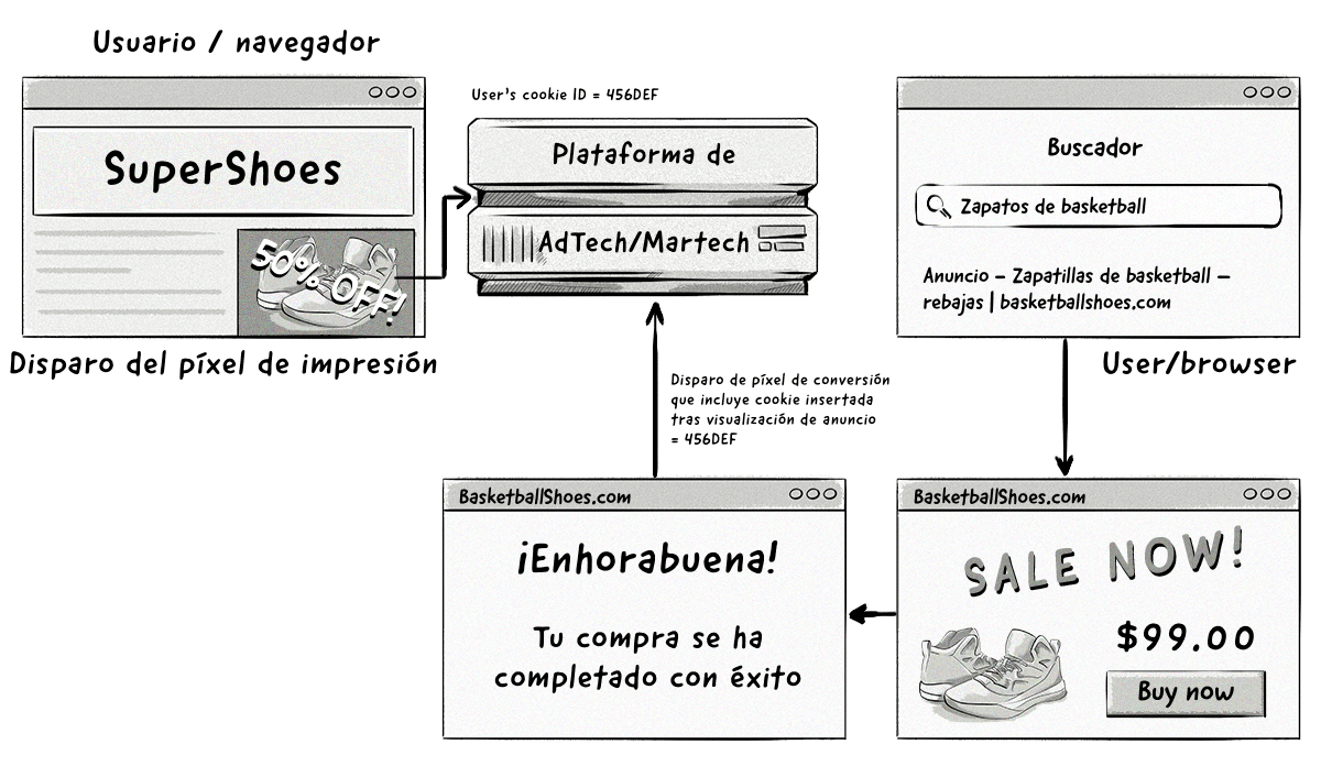 modelo-atribución_cookies-tercera-parte