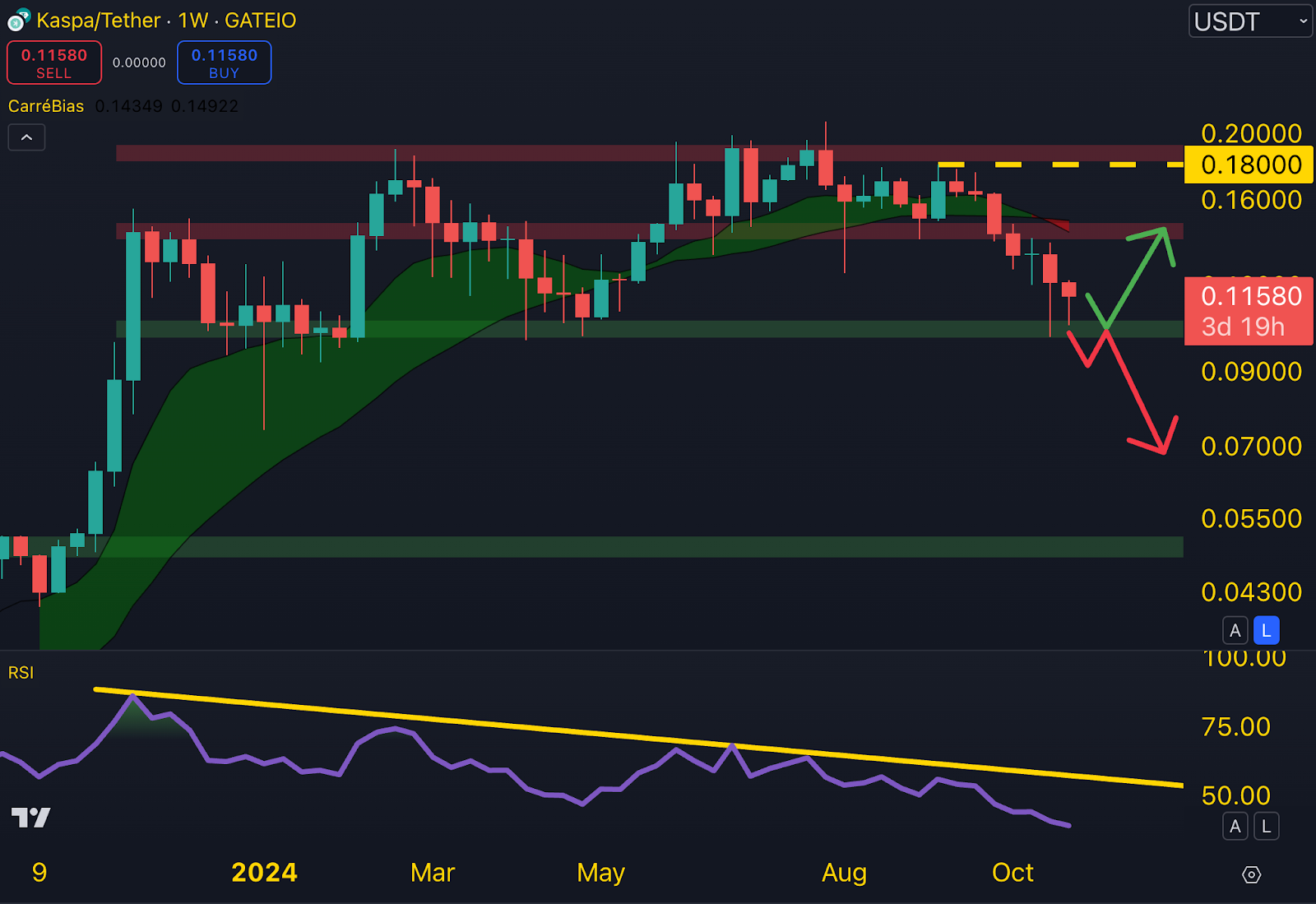 😱 Le nouveau Bitcoin ?