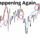 Mechanical Factors — Not Fundamentals — May Be Driving This Rally