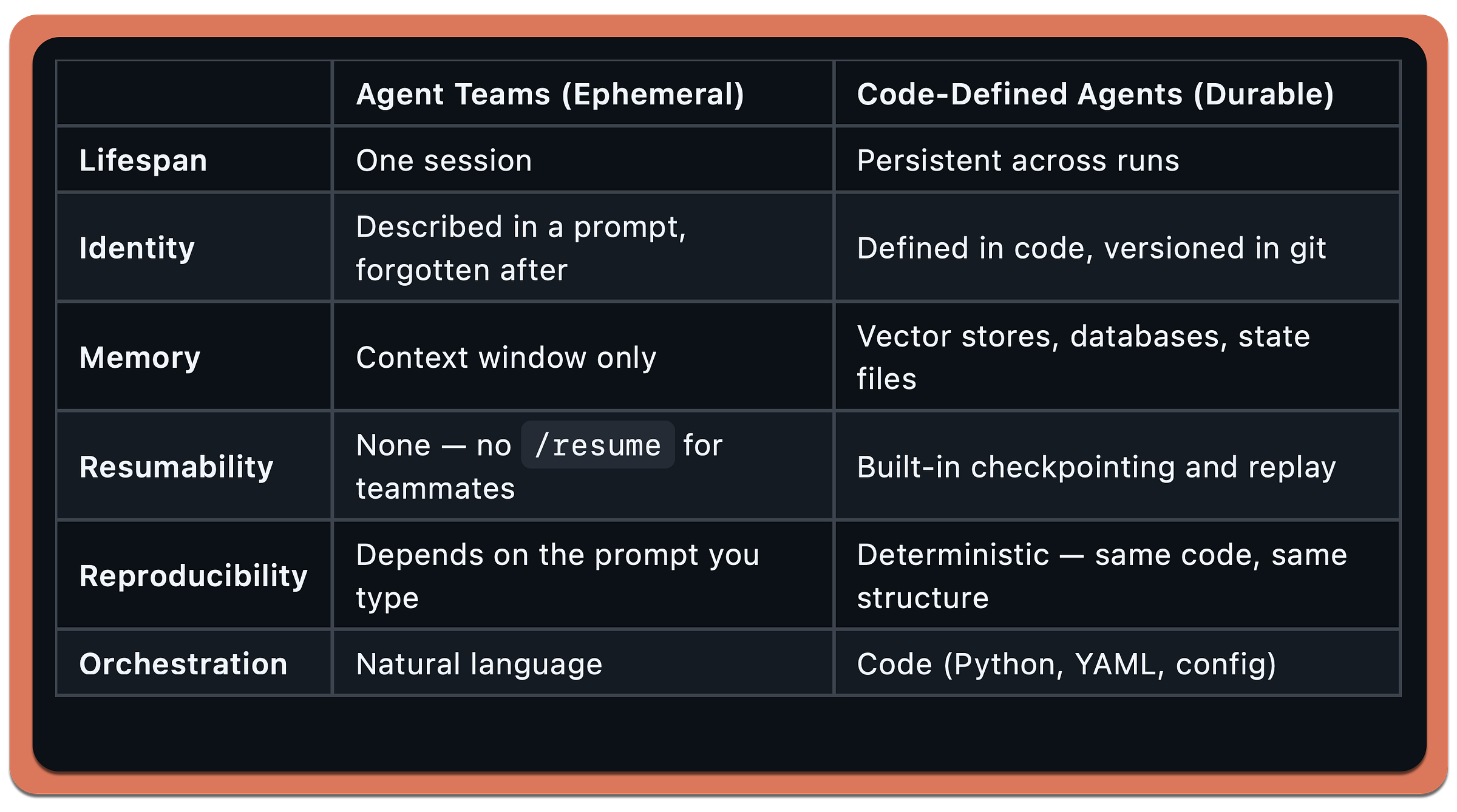 Claude Code Agent Teams