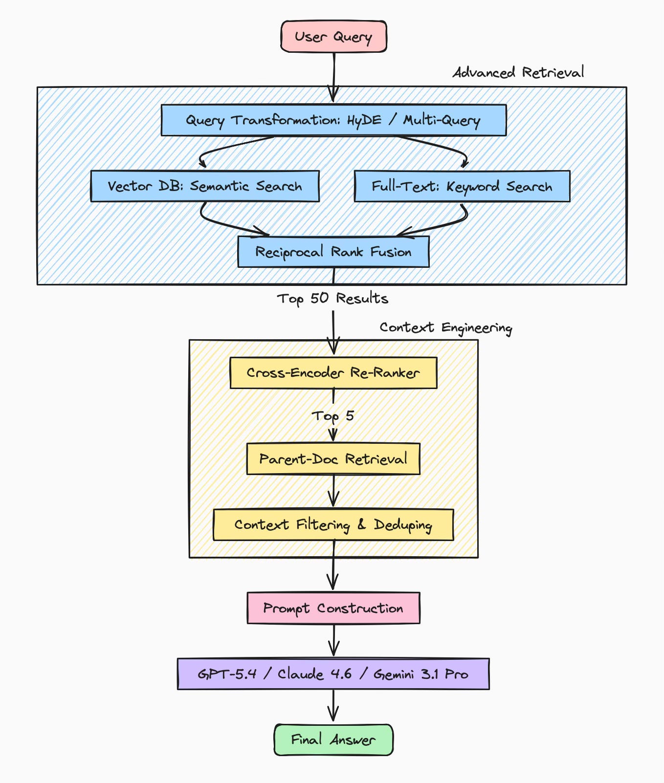 All you need to know about RAG (in 2026)