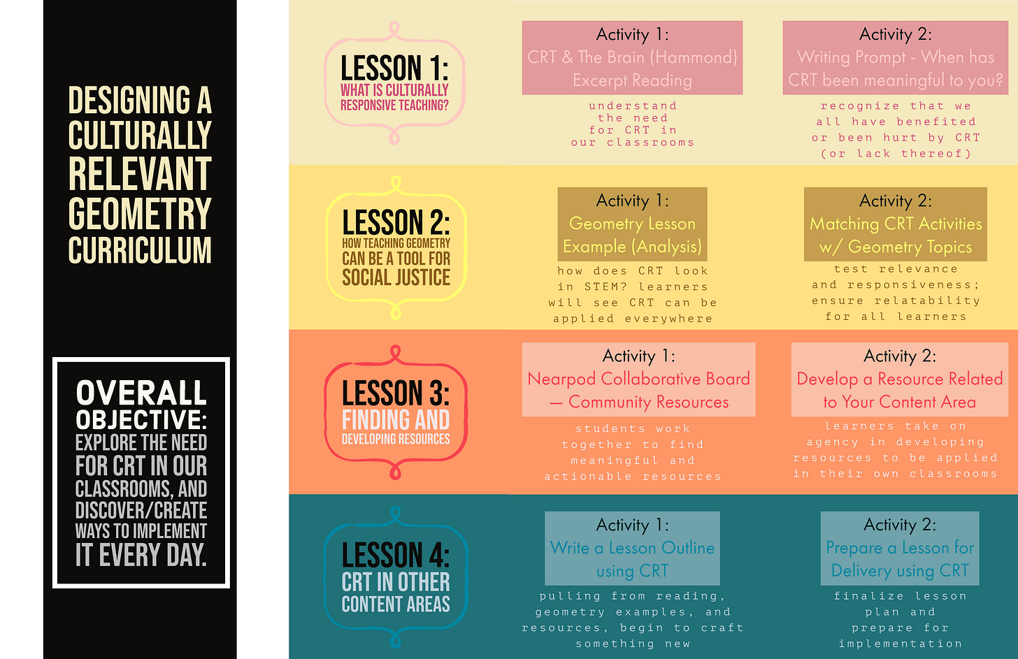 File:CRT Curriculum Map 1.png File:CRT Curriculum Map 1.png