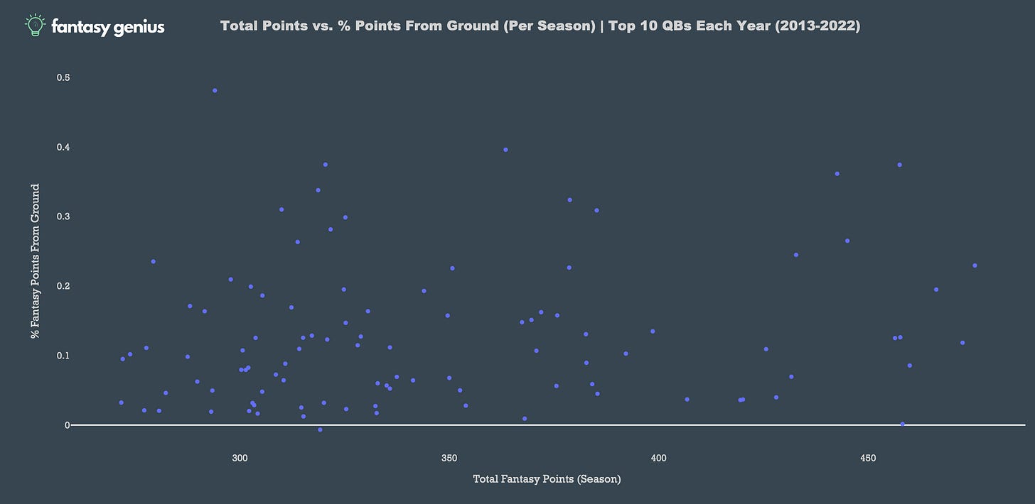 Scatter plot