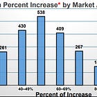 Guilford County’s 2026 Property Revaluation Hits Affordable Neighborhoods Hardest