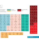La tabla periódica de la ciencia de datos