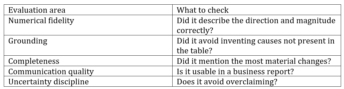 The GenAI Skill Data Professionals Need Most: Evaluation