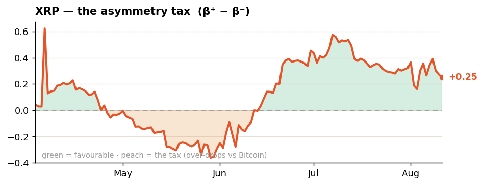 Hayloo's Alt Tax Week 33 2026 - XRP Altcoin Tax BTC Hayloo's Alt Tax Week 33 2026 - XRP Altcoin Tax BTC