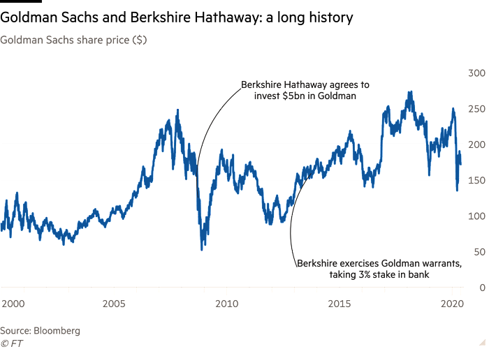 Warren Buffett's Berkshire dumps most of Goldman Sachs stake ... Warren Buffett's Berkshire dumps most of Goldman Sachs stake ...
