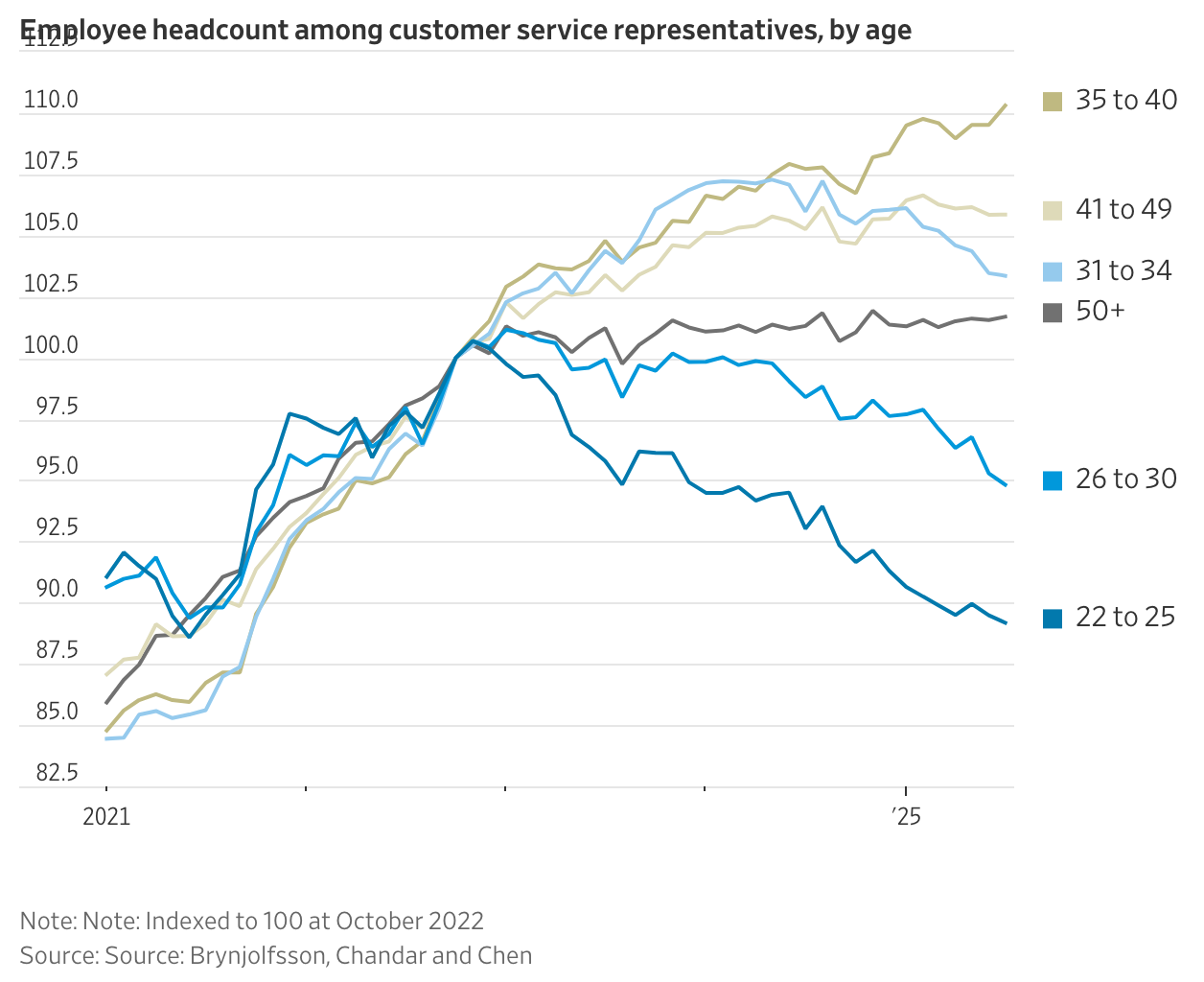 A graph of a graph showing the growth of customer service

AI-generated content may be incorrect.