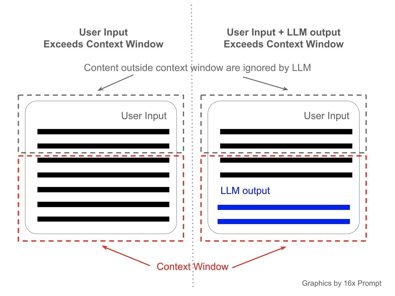 What is a Context Window in AI?