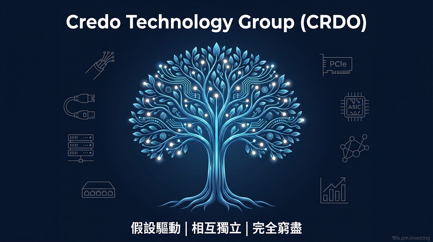 Credo CRDO 藍色高速連接樹封面，中文 MECE 標語