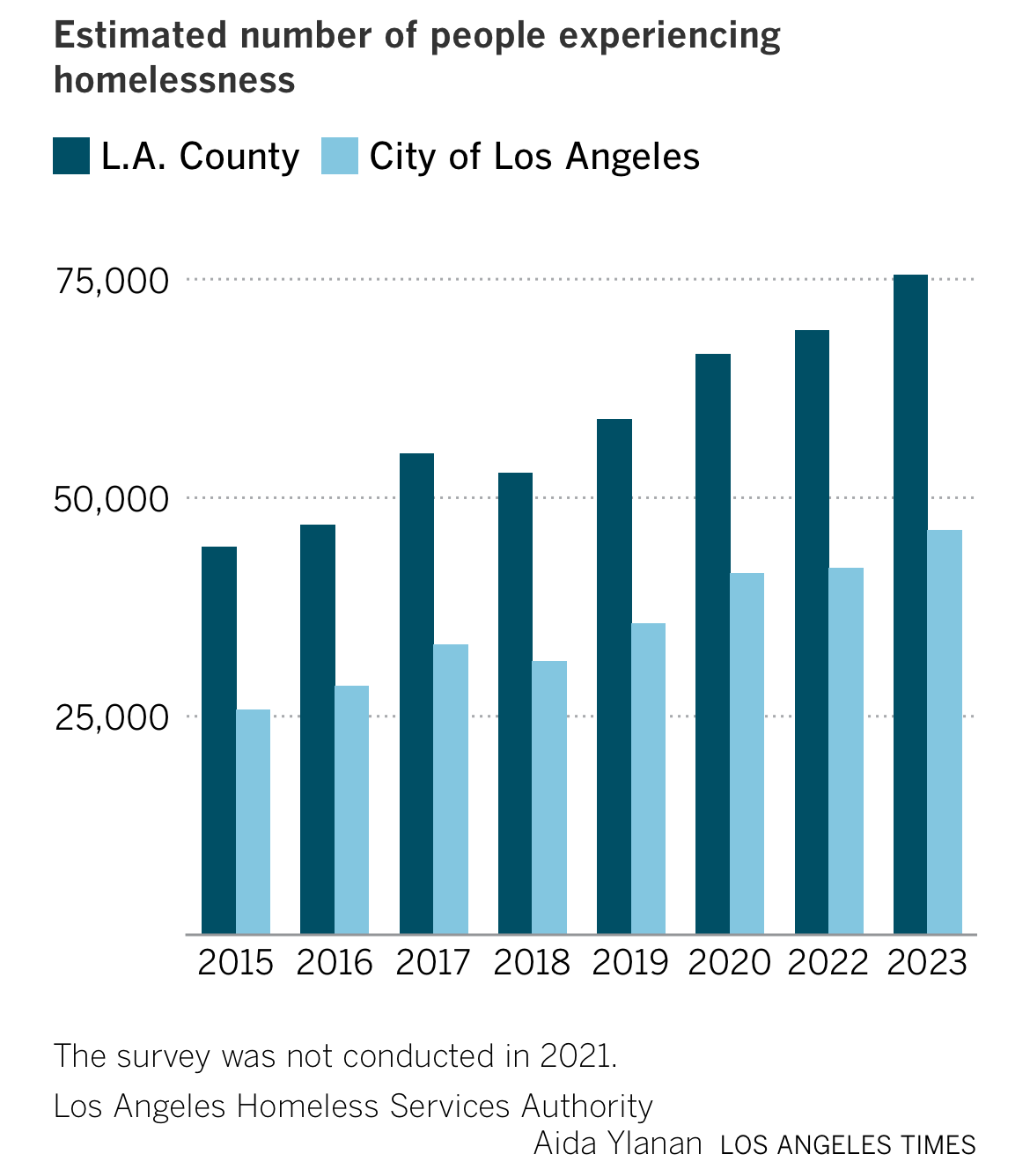 The Consequences of Proposition 47 on Public Safety in California