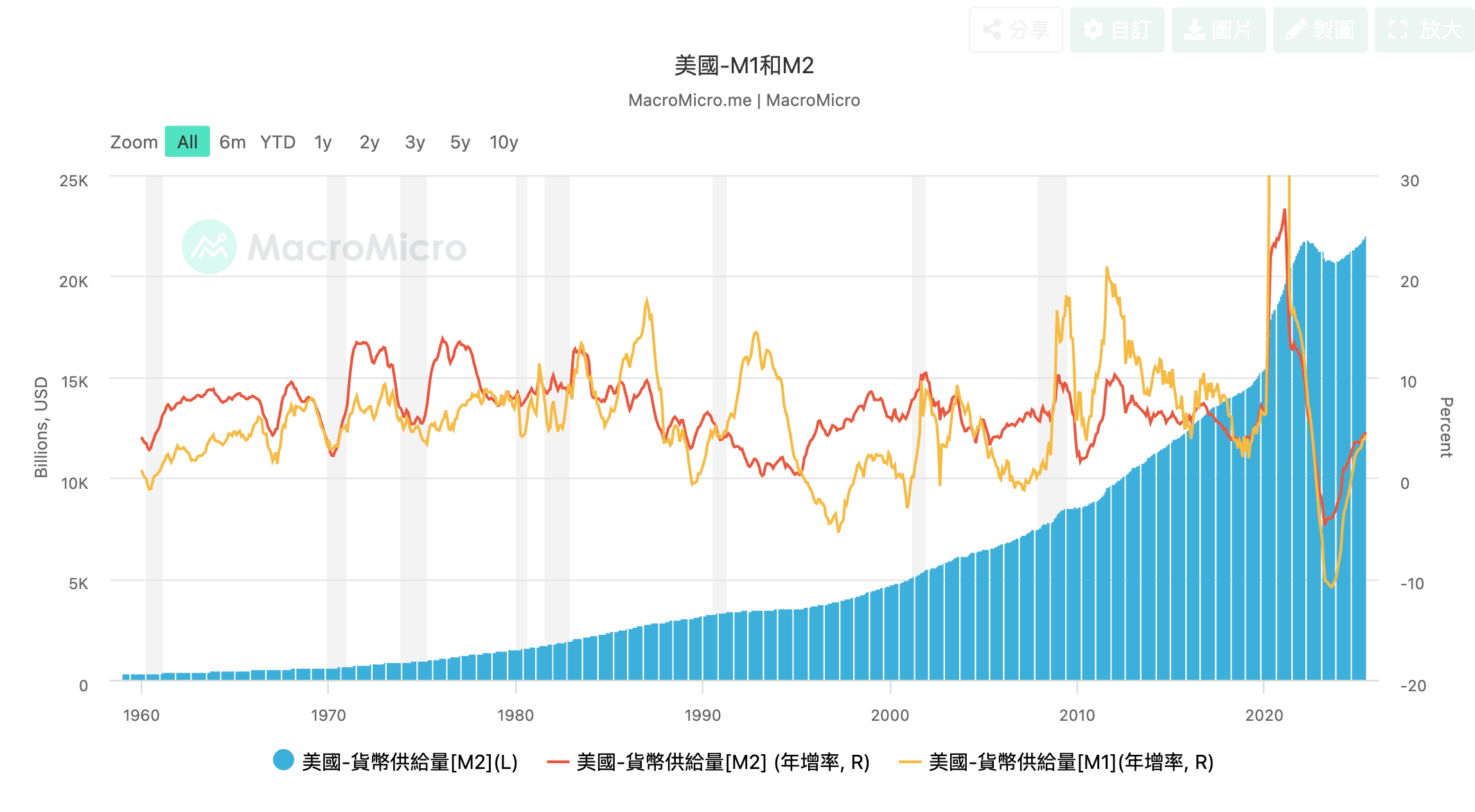 美股為什麼跌不下去？資金還在場內，盤點美股的流動性現況才能了解機構主力的想法與動向