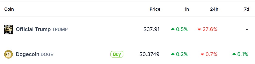 $Trump coin surpasses $Doge by FDV