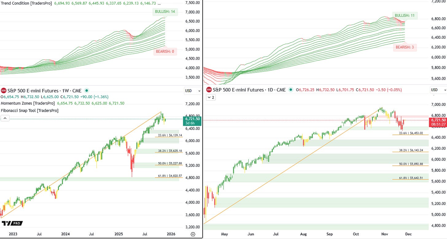 TrendCycle Daily Portfolio Update - TradersPro