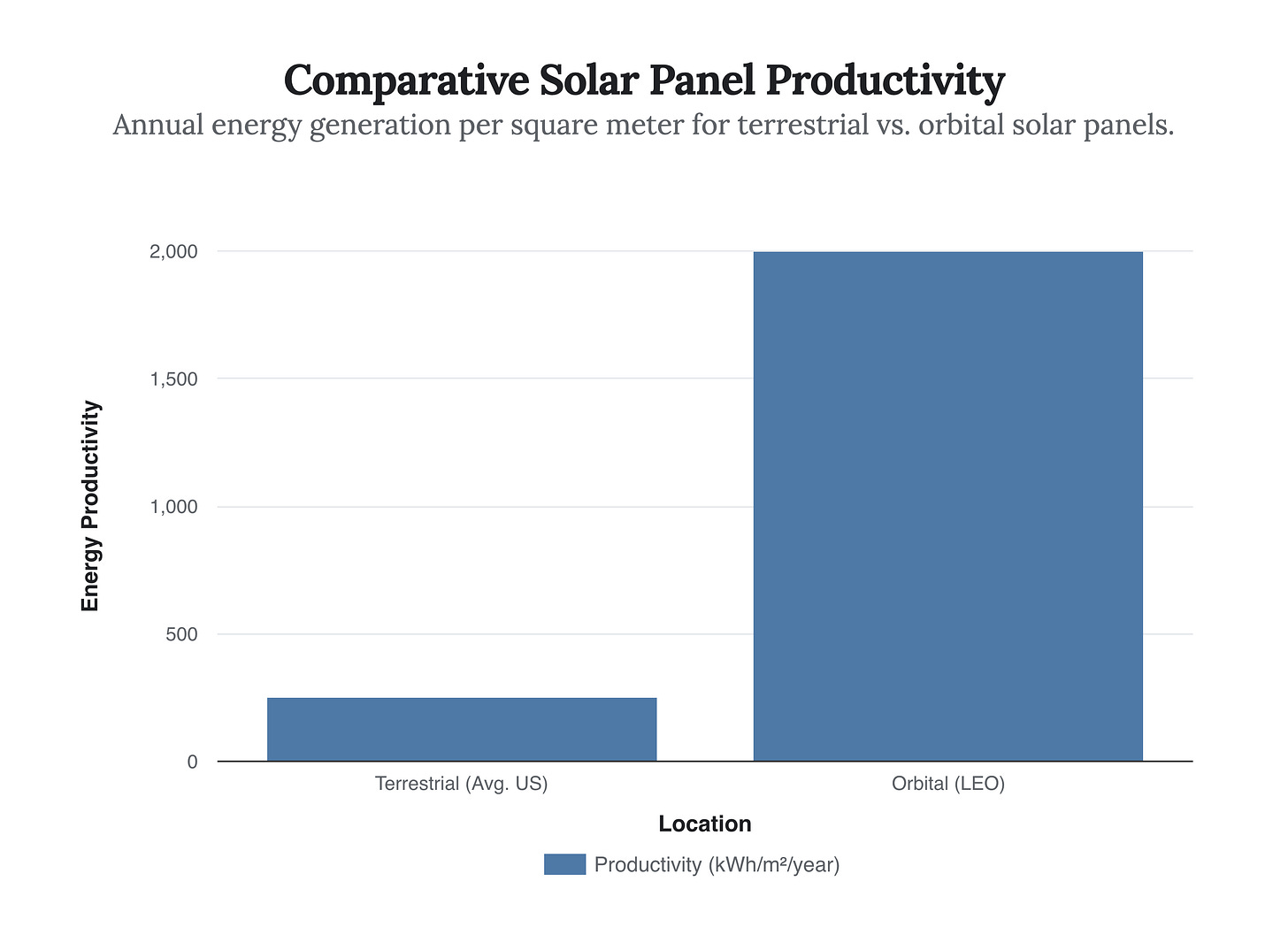 Generated Chart Generated Chart