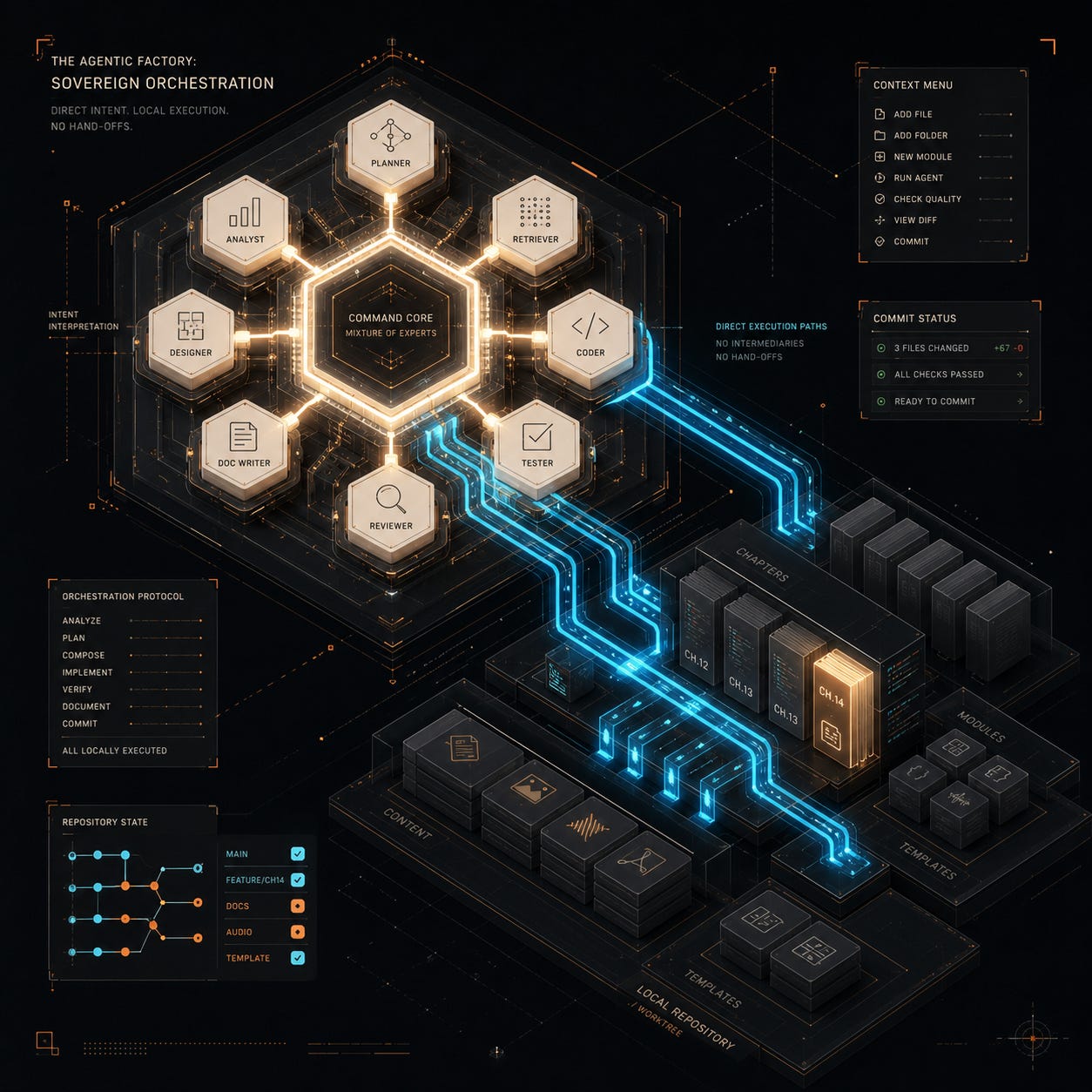 The Architecture of Agency: Why “No File Uploads” is the Future of Developer Experience