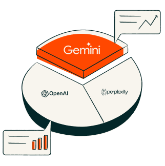 HubSpot AEO : Tracking citations IA