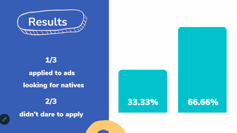 Native Bias