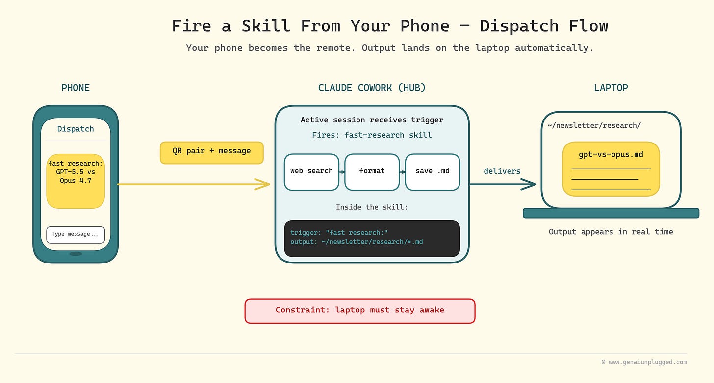 How Do You Fire a Claude Skill From Your Phone - Claude Dispatch How Do You Fire a Claude Skill From Your Phone - Claude Dispatch