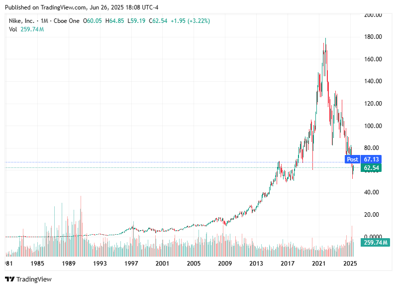 TradingView chart TradingView chart