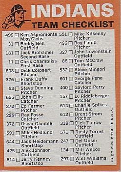 1973 Topps Cleveland Indians Checklist (back)
