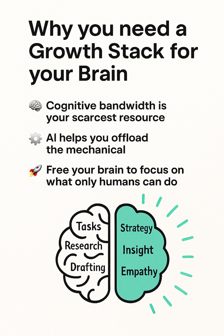 The Growth Stack for Your Brain: AI Tools That Boost Your Output