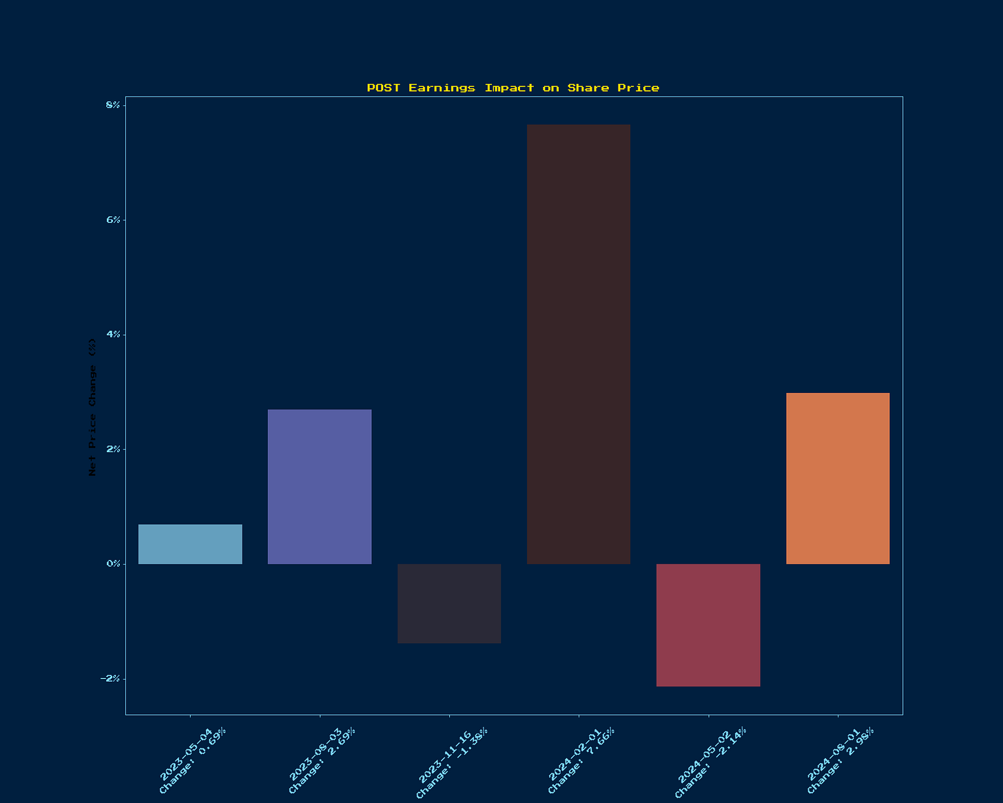 Generated Chart 1