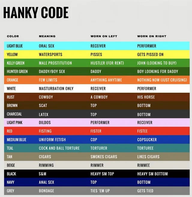 Hankey Cod The Hanky Code, Explained - The Sapio Files