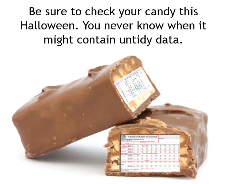 A picture of a candy bar with spreadsheets inside and the text says "Be sure to check your candy this Halloween. You never know when it might contain untidy data."