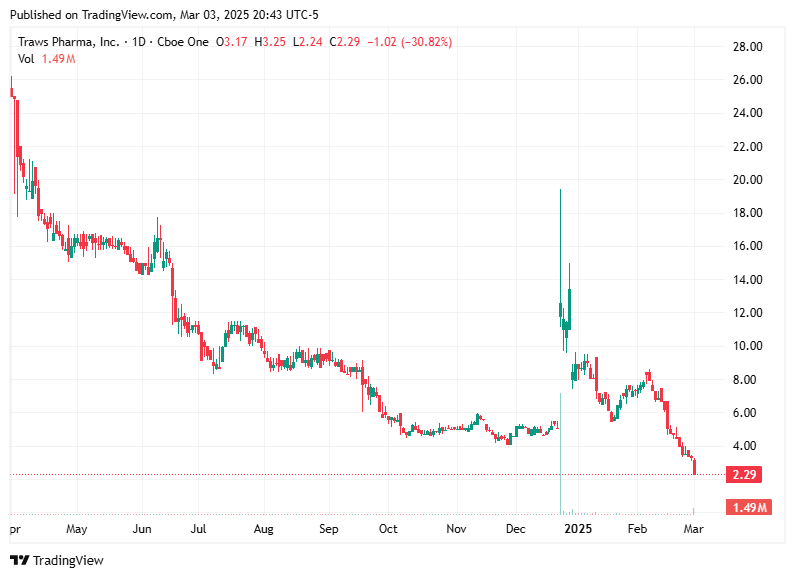 TradingView chart TradingView chart