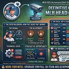 MLB ABS Challenge Rules 2026: The Definitive Guide to the “Head-Tap” Replay