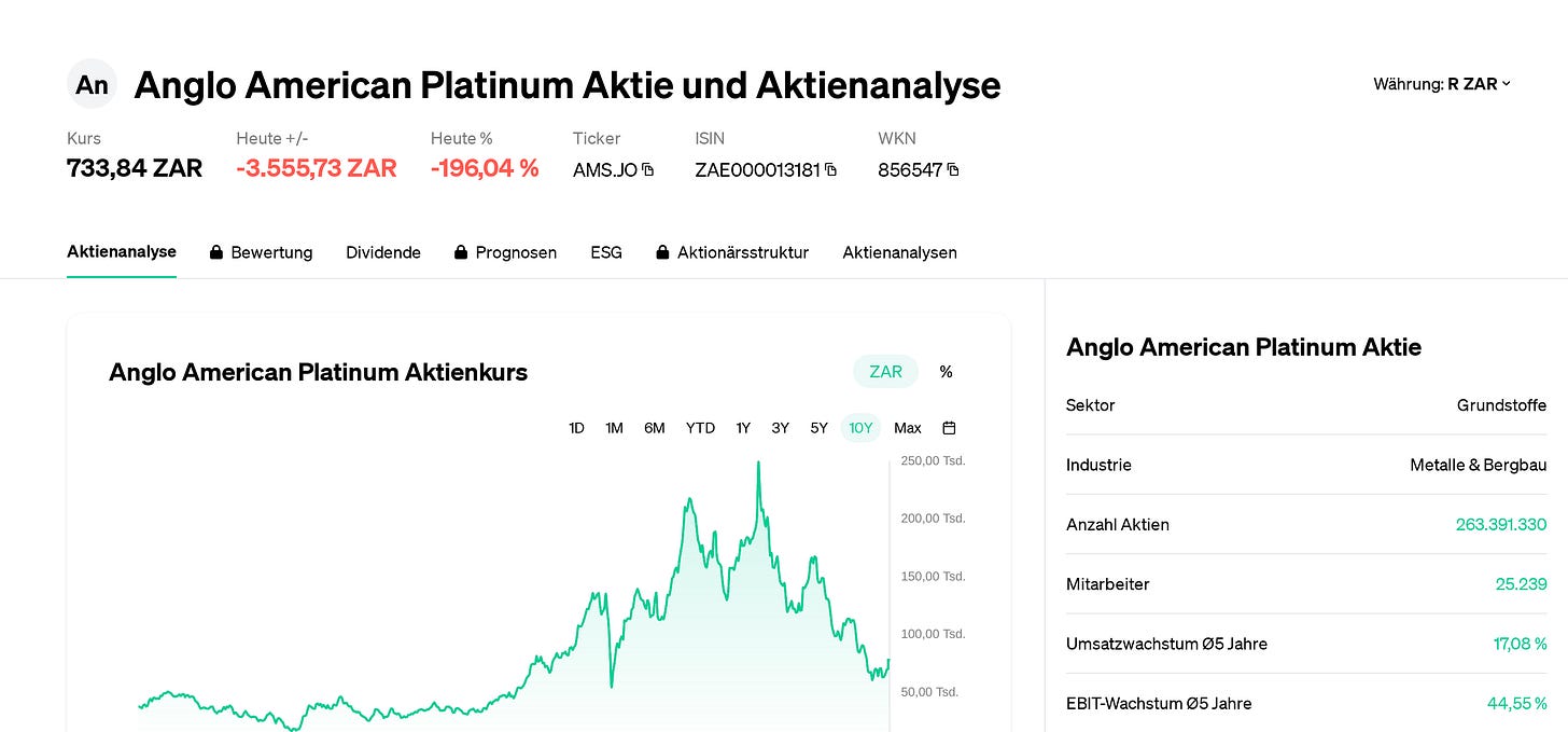 Anglo American Platinum Cours Action | Cotation Bourse | Actualités |  AMS.JO | ZAE000013181 | 856547 | juin 2025 | Eulerpool