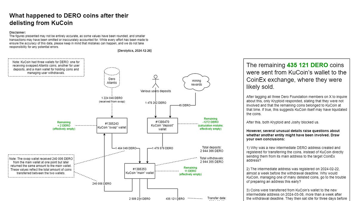 The Luke Parker Dero Bug Market Manipulation Fraud