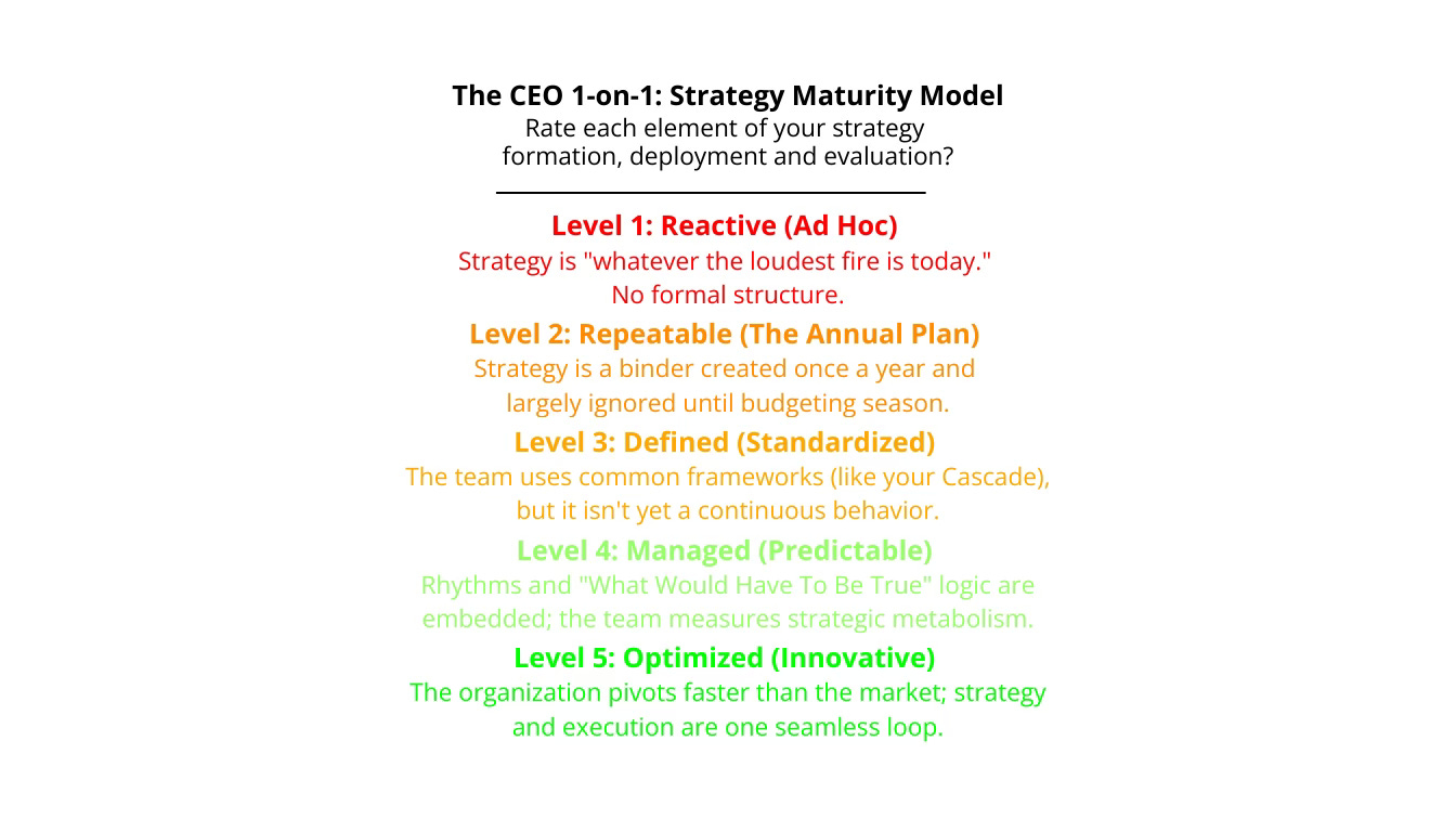 A5-level Strategy Maturity Model showing the progression from Level 1 (Reactive) to Level 5 (Optimized Strategic Metabolism) A5-level Strategy Maturity Model showing the progression from Level 1 (Reactive) to Level 5 (Optimized Strategic Metabolism)