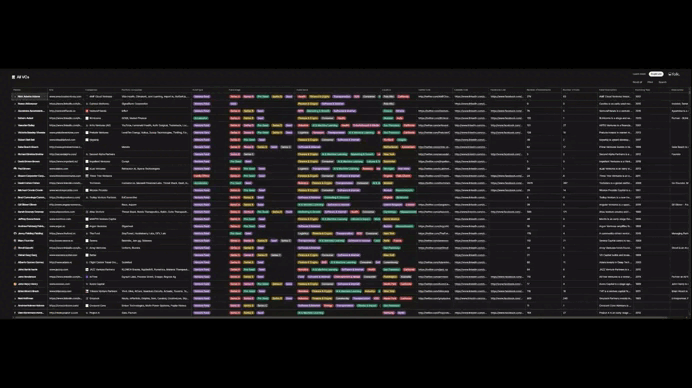 The US VC Database Most Founders Never Build