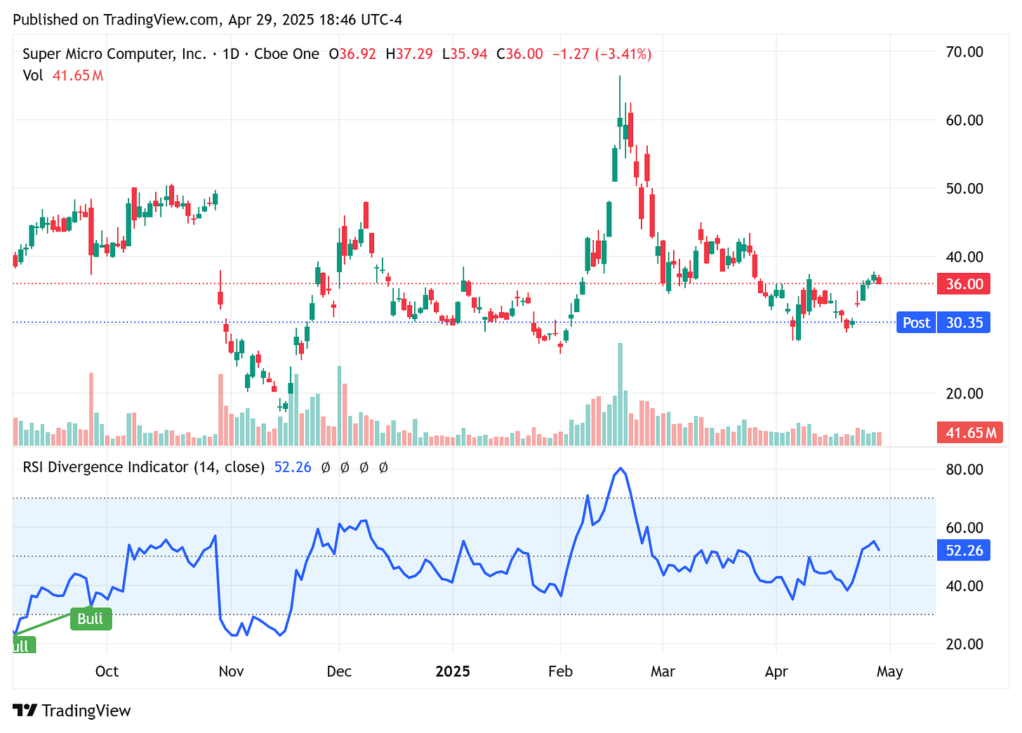 TradingView chart TradingView chart