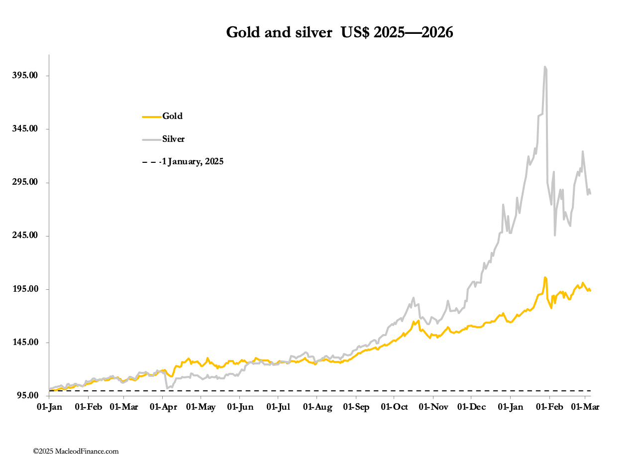 A graph of gold and silver

AI-generated content may be incorrect.
