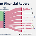 🇺🇸 How America Spends Money