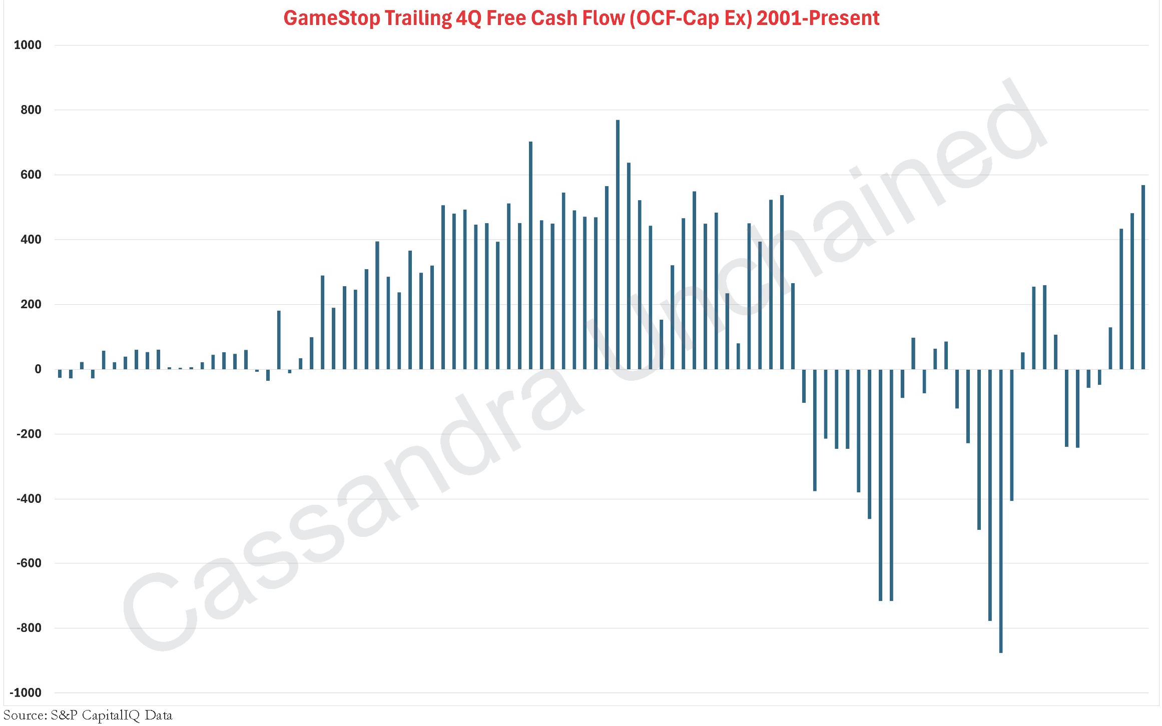 Final Stop GameStop: The Jig is Up - by Michael Burry