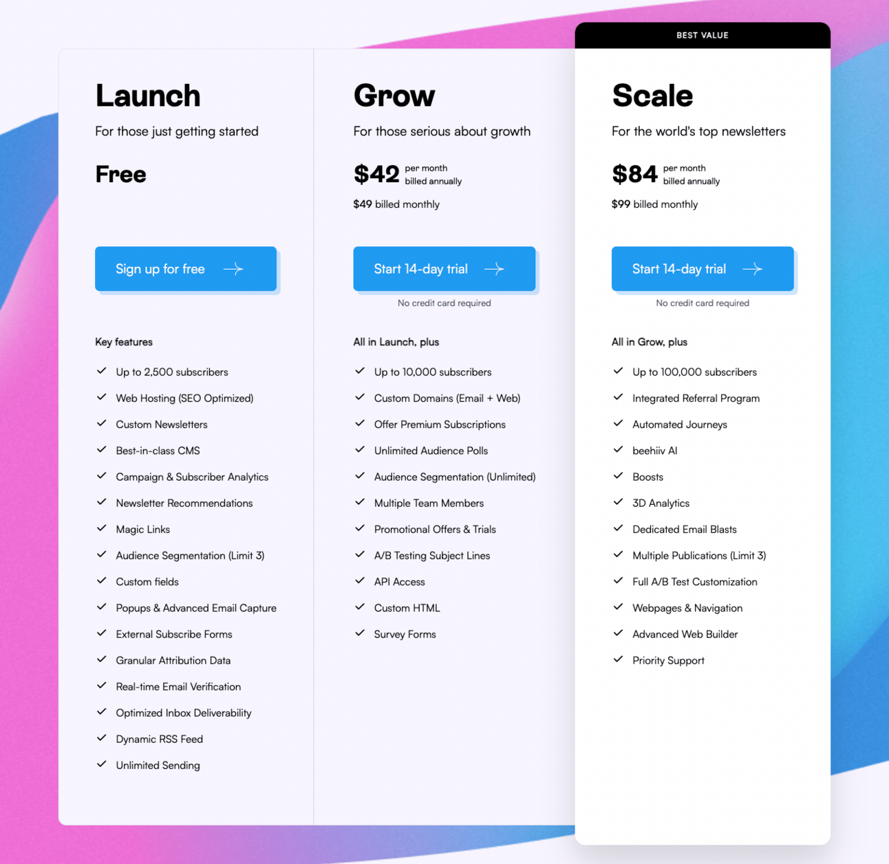 Beehiiv Pricing Plans