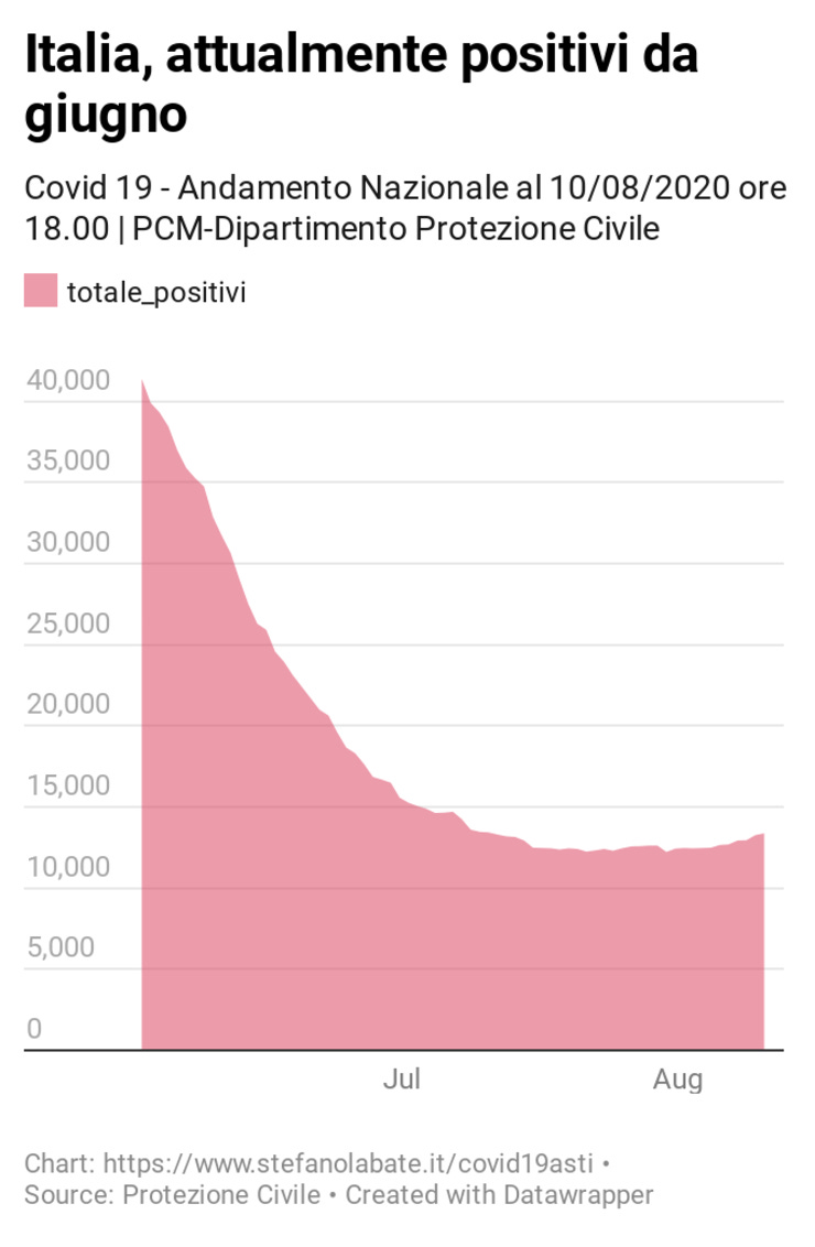 Dettagli https://www.datawrapper.de/_/75vmQ/