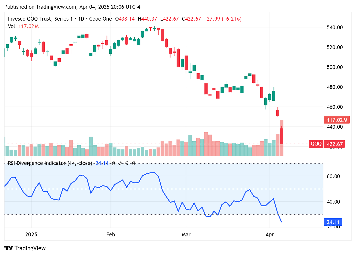 TradingView chart TradingView chart