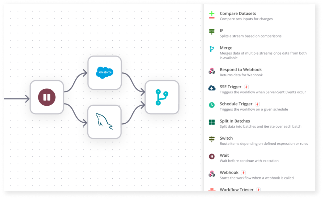 n8n 操作流程示意