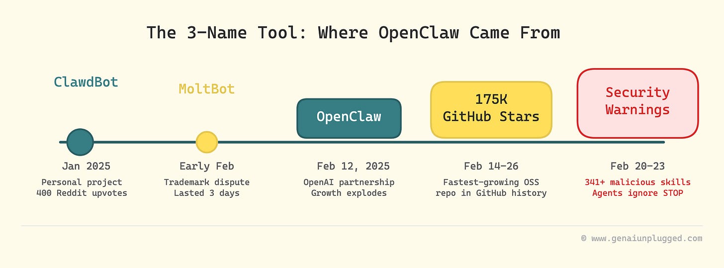 The 3-Name Tool: Where OpenClaw Came From The 3-Name Tool: Where OpenClaw Came From